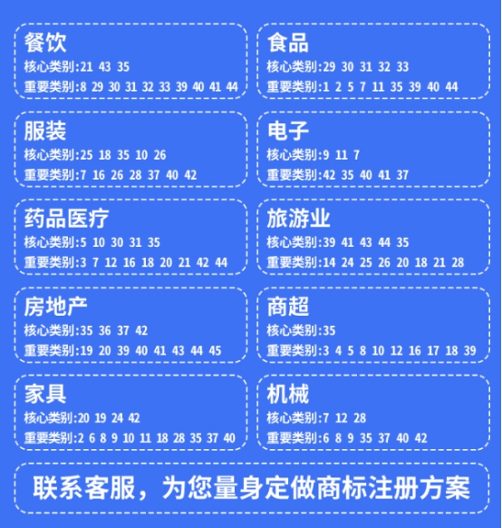 商標類別四十五大類怎么選擇?