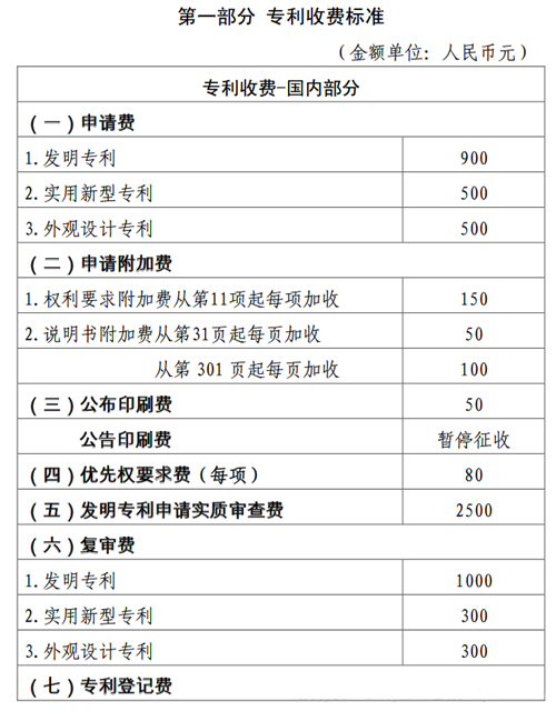 專利申請官費(fèi)